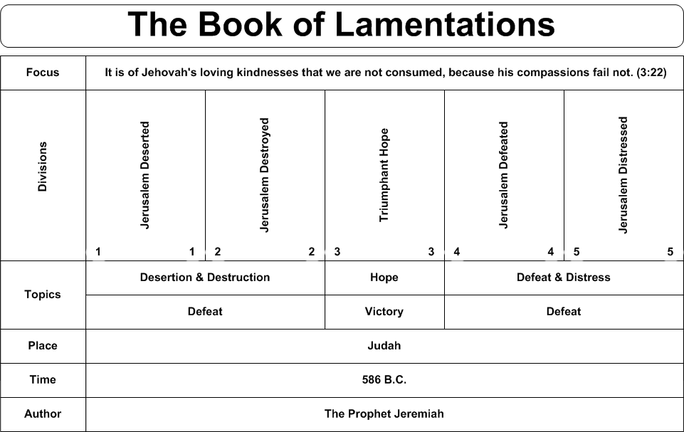 Why study this book?